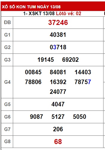  soi cầu xsmt 20/8/23, du doan mt 20-8-2023, soi cau xsmt 20/8/2023, chốt số xsmt 20 08 2023 , kết quả xổ số mt 20/8/23, dự đoán xsmt 20 08 23