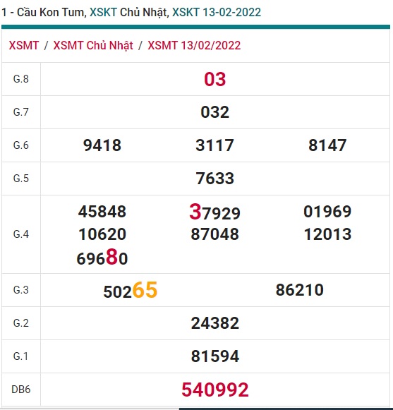 Soi cầu xsmt kom tum 20/2/2022