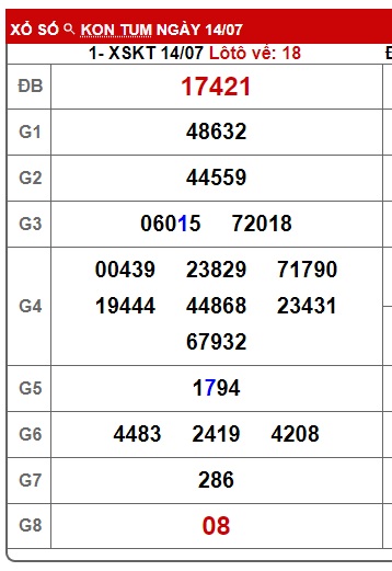 soi cầu xsmt 21/7/24, soi cau xsmt 21/7/24, du doan xsmt 21-7-2024, chot so mt 21/7/2024, du doan xsmt vip 21 07 2024