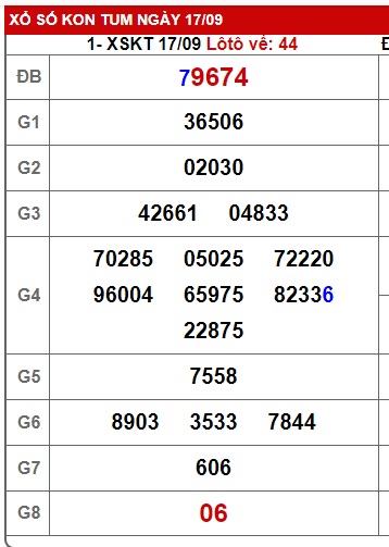  soi cầu xsmt 24/9/23, du doan mt 24 9 23, soi cau xsmt 24 9 23, chốt số xsmt 24 9 23, kết quả xổ số mt 24-9-2023, dự đoán xsmt 24/9/23