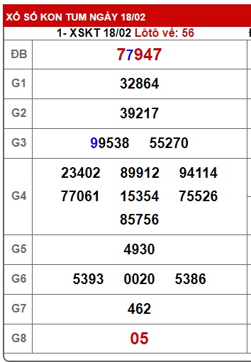 soi cầu xsmt 25/2/24, soi cau xsmt 25/2/24, du doan xsmt 25 2 24, chot so mt 25-2-2024, du doan xsmt vip 25-2-224