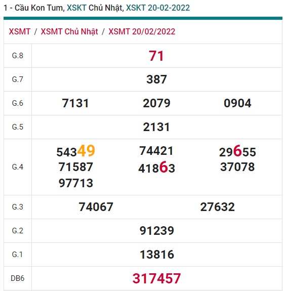 Soi cầu xsmt kom tum 27/2/22