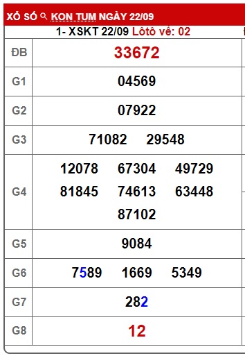 soi cầu xsmt 29/9/24, soi cau xsmt 29/9/2024, du doan xsmt 29 9 24, chot so mt 29/9/24, du doan xsmt vip 29-09-2024