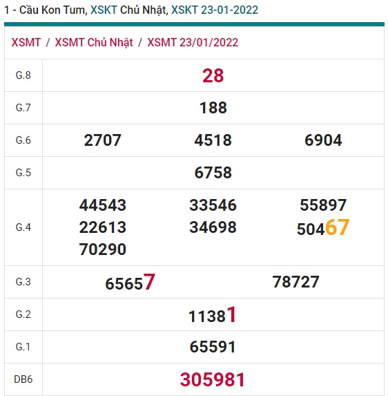 Soi cầu xsmt kom tum 30/1/2022