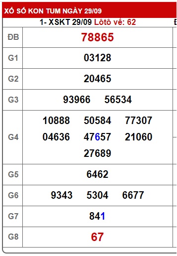 soi cầu xsmt 6/10/24, soi cau xsmt 06/10/24, du doan xsmt 06 10 24, chot so mt 6/10/24, du doan xsmt vip 06 10 24