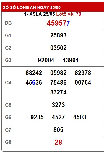 Soi cầu xsmn 1/6/24, dự đoán xsmn 01 06 24, chốt số xsmn 01 6 24, soi cầu miền nam vip 01-6-24, soi cầu mn 1/6/24, soi cầu xsmn 01 6 2024, dự đoán mn 01/6/24