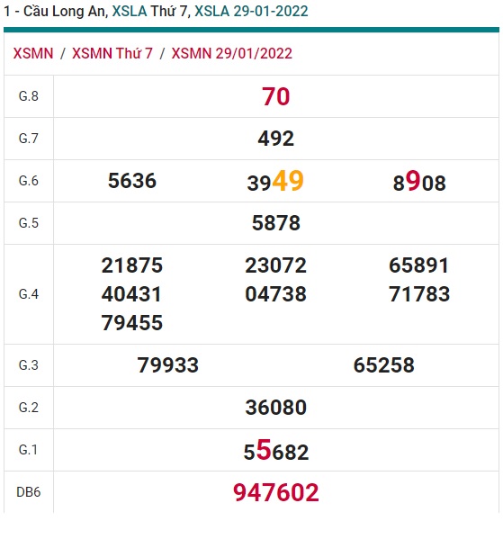   Cầu XSMN đài Long An ngày 05/02