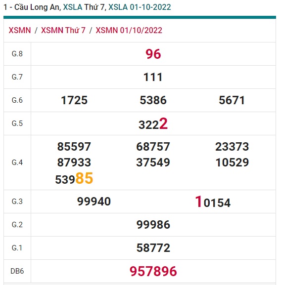        Cầu XSMN đài Long An 08/10/22