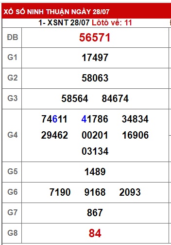 soi cầu xsmt 04/8/23, soi cau xsmt 4/8/23, du doan xsmt 4-8-2023, chot so mt 04 08 23, du doan xsmt 04-8-2023