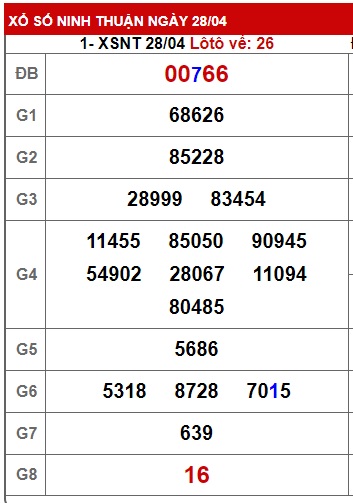 soi cầu xsmt 05/5/23, soi cau xsmt 05 05 23, du doan xsmt 05-05-2023, chot so mt 05/5/23, du doan xsmt 05 5 23