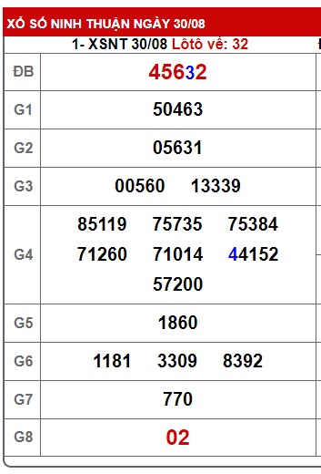 soi cầu xsmt 6//924, soi cau xsmt 6/9/2024, du doan xsmt 06 09 2024, chot so mt 6/9/24, du doan xsmt 06-09-2024, chốt số xsmt 6/9/2024