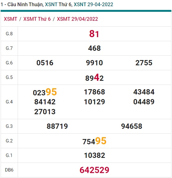 soi cầu xsmt 6/5/2022, soi cau xsmt 6-5-2022, du doan xsmt 6/5/2022, chot so mt 06-05-2022, du doan xsmt 6-5-2022