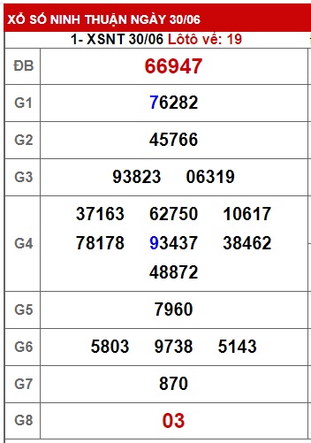  soi cầu xsmt 7/7/23, soi cau xsmt 7-7-23, du doan xsmt 07 07 23, chot so mt 7/7/2023, du doan xsmt 7 7 2023