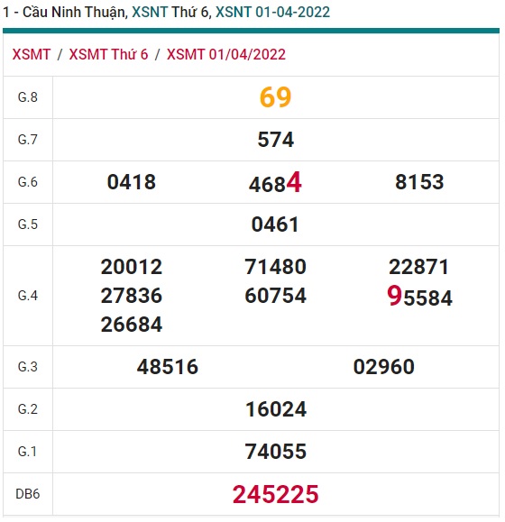 soi cầu xsmt 8/4/2022, soi cau xsmt 8-4-2022, du doan xsmt 8-4-2022, chot so mt 08 04 2022, du doan xsmt 08-04-2022