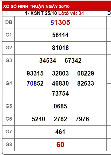 soi cầu xsmt 1/11/2024, soi cau xsmt 1 11 2024, du doan xsmt 01 11 2024, chot so mt 1 11 2024, du doan xsmt 01 11 2024, chốt số xsmt 01/11/24