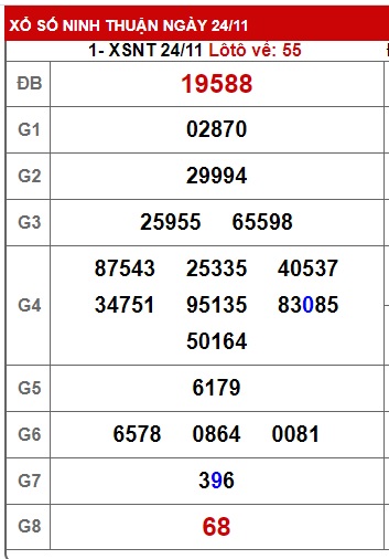 soi cầu xsmt 01/12/23, soi cau xsmt 1 12 23, du doan xsmt 1-12-2023. chot so mt 01 12 23, du doan xsmt 1 12 -2023, chốt số xsmt 01/12/2023