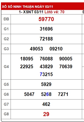 soi cầu xsmt 10 11 23, soi cau xsmt 10/11/23, du doan xsmt 10-11-2023, chot so mt 10 11 23, du doan xsmt 10/11/23