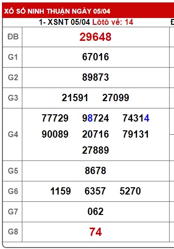 soi cầu xsmt 12/4/24, soi cau xsmt 12 4 24, du doan xsmt 12 4 24, chot so mt 12/4/24, du doan xsmt 12/4/24