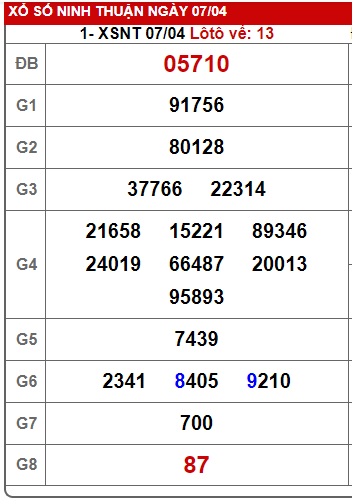 soi cầu xsmt 14/4/23, soi cau xsmt 14/4/2023, du doan xsmt 14-4-23, chot so mt 14/4/2023, du doan xsmt 14-4-23