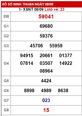  soi cầu xsmt 15/09/23, soi cau xsmt 15-9-2023, du doan xsmt 15 09 2023, chot so mt 15-09-2023, du doan xsmt 15 9 23