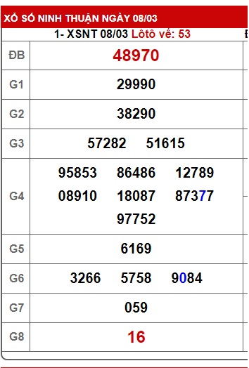 soi cầu xsmt 15/3/24, soi cau xsmt 15/3/24, du doan xsmt 15/3/2024, chot so mt 15-3-2024, du doan xsmt 15-3-2024