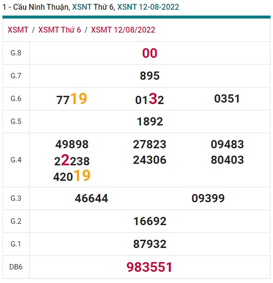 soi cầu xsmt 19/8/2022, soi cau xsmt 19-08-2022, du doan xsmt 19 8 2022, chot so mt 19 08 2022 du doan xsmt 19 8 2022