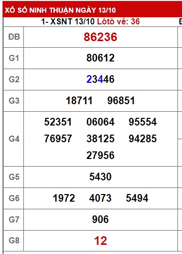 soi cầu xsmt 20/10/23, soi cau xsmt 20/10/2023, du doan xsmt 20-10-2023, chot so mt 20-10-2023, du doan xsmt 20 10 23