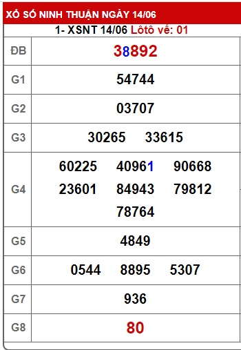  soi cầu xsmt 21/6/24, soi cau xsmt 21/6/24, du doan xsmt 21/6/2024, chot so mt 21-6-2024, du doan xsmt 21 6 24