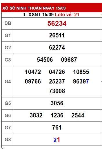 soi cầu xsmt 22/9/23, soi cau xsmt 22 09 23, du doan xsmt 22-9-2023, chot so mt 22 09 23, du doan xsmt 22-9-2023