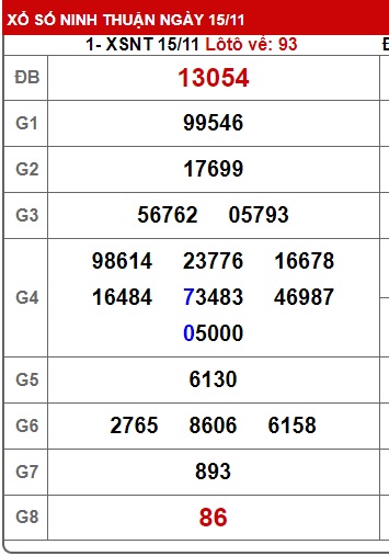 soi cầu xsmt 22/11/24, soi cau xsmt 22/11/24, du doan xsmt 22-11-2024, chot so mt 22-11-2024, du doan xsmt 22-11-2024, chốt số xsmt 22/11/2024