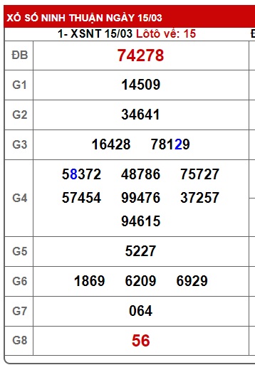 soi cầu xsmt 22/3/24, soi cau xsmt 22-3-2024, du doan xsmt 22 3 24, chot so mt 22/3/2024, du doan xsmt 22 3 24