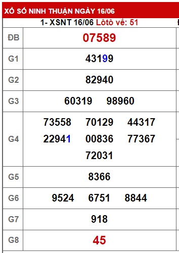 soi cầu xsmt 23/6/23, soi cau xsmt 23/6/23, du doan xsmt 23 06 23, chot so mt 23-6-23, du doan xsmt 23 06 23