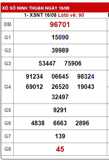 soi cầu xsmt 23/8/24, soi cau xsmt 23/8/24, du doan xsmt 23/8/24, chot so mt 23-8-24, du doan xsmt 23/8/24