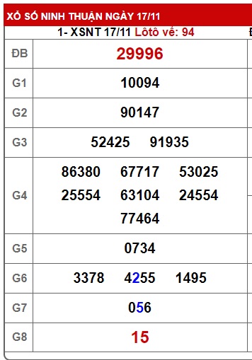 soi cầu xsmt 24 11 23, soi cau xsmt 24 11 23, du doan xsmt 24-11-2023, chot so mt 24-11-2023, du doan xsmt 24/11/23