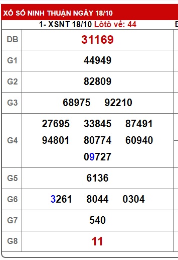 soi cầu xsmt 25/10/24, soi cau xsmt 25/01/24, du doan xsmt 25-10-2024, chot so mt 25-10-2024, du doan xsmt 25 10 24