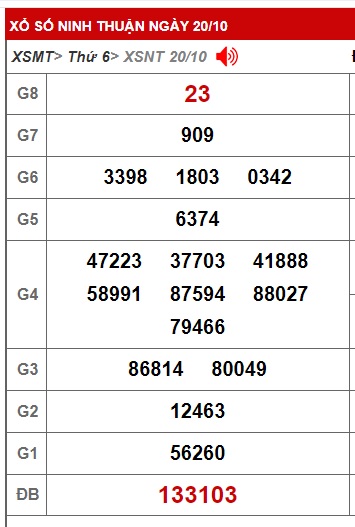 soi cầu xsmt 27 10 23, soi cau xsmt 27-10-2023, du doan xsmt 27 10 23, chot so mt 27-10-2023, du doan xsmt 27/10/23