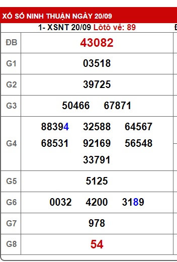 soi cầu xsmt 27/9/24, soi cau xsmt 27/9/24, du doan xsmt 27-09-2024, chot so mt 27/9/24, du doan xsmt 27/9/24