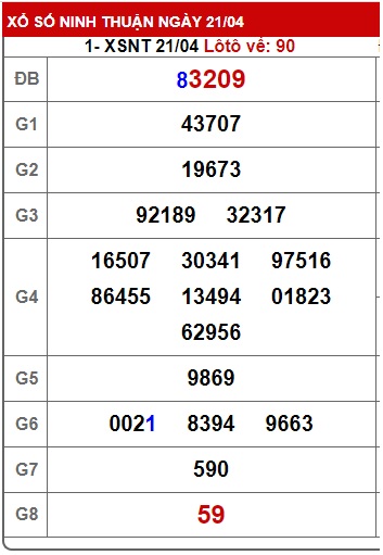 soi cầu xsmt 28 4 23, soi cau xsmt 28-4-23, du doan xsmt 28 4 23, chot so mt 28/4/23, du doan xsmt 28-4-23