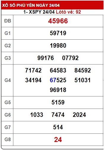 soi cầu xsmt 01 05 23, soi cau xsmt 01/05/23, du doan xsmt 01 05 23, chot so mt 1-5-23, du doan xsmt 01 5 23, kết quả xổ số mt 1-5-2023