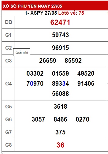  soi cầu xsmt 03/6/24, soi cau xsmt 03/6/24, du doan xsmt 03 06 24, chot so mt 3/6/24, du doan xsmt 03-6-2024, kết quả xổ số mt 03 06 24