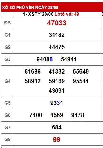 soi cầu xsmt 4/9/23, soi cau xsmt 4/9/23, du doan xsmt 4-9-2023, chot so mt 04 09 2023, du doan xsmt 4 9 2023, kết quả xổ số mt 4/9/23