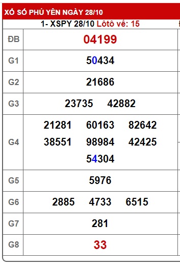 soi cầu xsmt 04/11/24, soi cau xsmt 04/11/24, du doan xsmt 04 11 24, chot so mt 4-11-2024, du doan xsmt 4-11-24, kết quả xổ số mt 04 11 24