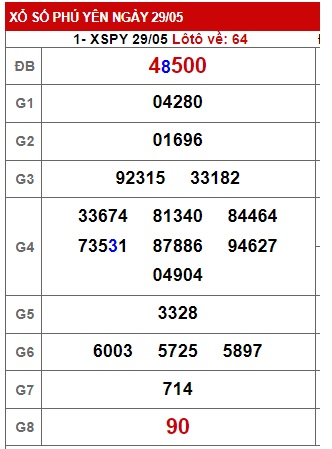  soi cầu xsmt 5/6/23, soi cau xsmt 5/6/2023, du doan xsmt 05 06 23, chot so mt 05-6-2023, du doan xsmt 5 6 23, kết quả xổ số mt 05 06 2023