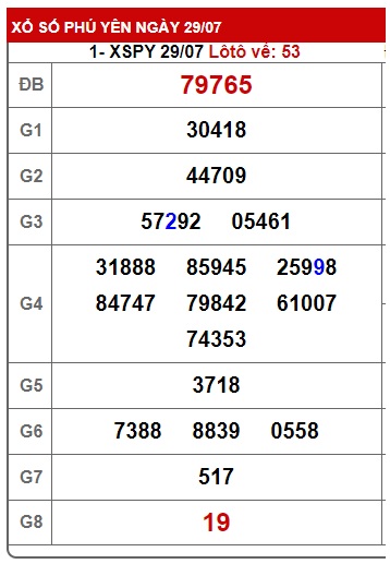 soi cầu xsmt 5/8/24, soi cau xsmt 05 08 24, du doan xsmt 05/8/24, chot so mt 05/8/2024, du doan xsmt 05 08 24, kết quả xổ số mt 05-8-2024