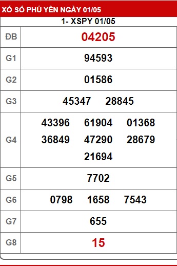 soi cầu xsmt 8/5/23, soi cau xsmt 08 5 23, du doan xsmt 08-5-23, chot so mt 08 5 23, du doan xsmt 08/5/23