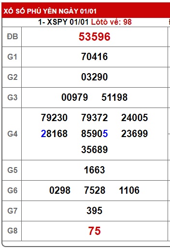  soi cầu xsmt 8/1/24, soi cau xsmt 08 1 24, du doan xsmt 8/1/24, chot so mt 08-1-2024, du doan xsmt 8-1-2024, kết quả xổ số mt 08 01 24