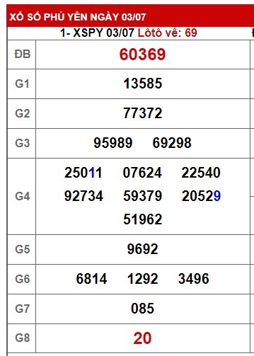 soi cầu xsmt 10/7/23, soi cau xsmt 10-7-2023, du doan xsmt 10/7/2023, chot so mt 10-7-2023, du doan xsmt 10-7-2023, kết quả xổ số mt 10/7/2023