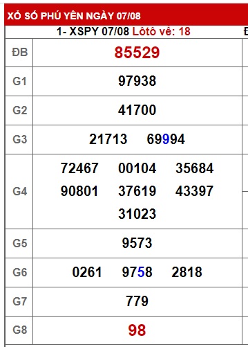 soi cầu xsmt 14/8/23, soi cau xsmt 14 08 23, du doan xsmt 14-8-23, chot so mt 14/8/23, du doan xsmt 14 08 2023, kết quả xổ số mt 14-08-2023