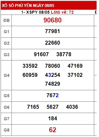 soi cầu xsmt 15/5/23, soi cau xsmt 15/5/23, du doan xsmt 15-5-2023, chot so mt 15 05 2023, du doan xsmt 15/5/23