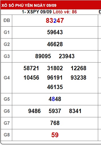 soi cầu xsmt 16-9-2024, soi cau xsmt 16-09-2024, du doan xsmt 16-9-2024, chot so mt 16-09-2024, du doan xsmt 16-9-2024